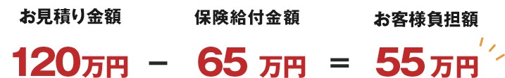 170万円-140万円＝お客様負担額30万円