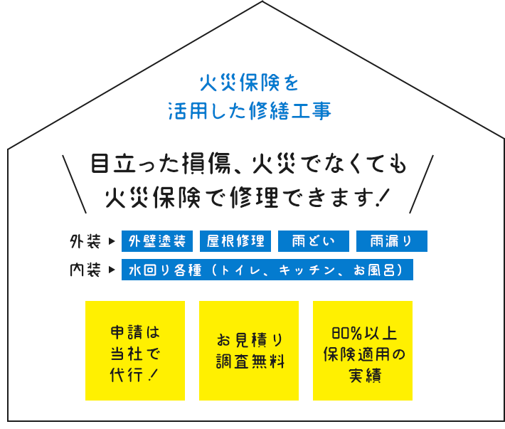 火災保険を活用したリフォーム。目立った損傷、火災でなくても火災保険で修理できます！